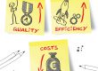 Lower costs even with increase in quality and efficiency image