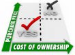 Lower total cost of ownership as well as acquisition cost image