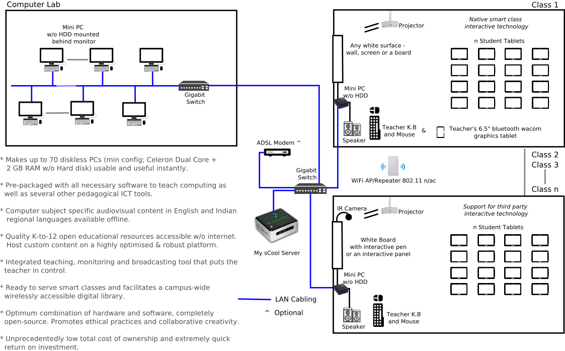 MSS based infrastruture schematic My sCool Server as the heart of ICT in Education infrastructure image